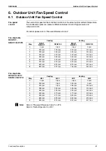 Preview for 92 page of Daikin FHQ100BUV1B x 2 Service Manual