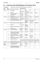 Preview for 103 page of Daikin FHQ100BUV1B x 2 Service Manual