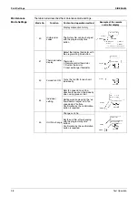 Предварительный просмотр 109 страницы Daikin FHQ100BUV1B x 2 Service Manual