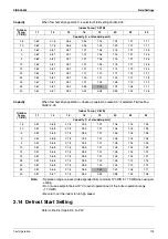 Preview for 126 page of Daikin FHQ100BUV1B x 2 Service Manual