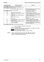 Preview for 162 page of Daikin FHQ100BUV1B x 2 Service Manual