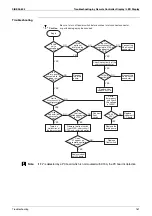 Preview for 172 page of Daikin FHQ100BUV1B x 2 Service Manual