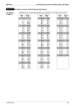 Предварительный просмотр 240 страницы Daikin FHQ100BUV1B x 2 Service Manual