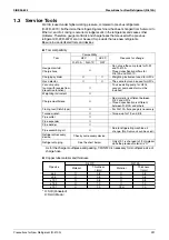 Preview for 302 page of Daikin FHQ100BUV1B x 2 Service Manual