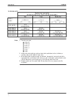 Preview for 16 page of Daikin FHQ100BUV3B Service Manual