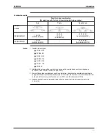 Preview for 17 page of Daikin FHQ100BUV3B Service Manual