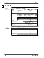 Предварительный просмотр 66 страницы Daikin FHQ100BUV3B Service Manual