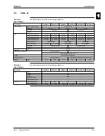 Preview for 67 page of Daikin FHQ100BUV3B Service Manual