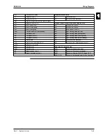 Предварительный просмотр 87 страницы Daikin FHQ100BUV3B Service Manual