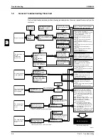 Предварительный просмотр 166 страницы Daikin FHQ100BUV3B Service Manual