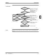 Предварительный просмотр 169 страницы Daikin FHQ100BUV3B Service Manual