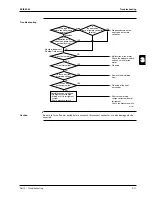 Предварительный просмотр 173 страницы Daikin FHQ100BUV3B Service Manual