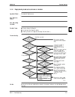 Предварительный просмотр 177 страницы Daikin FHQ100BUV3B Service Manual