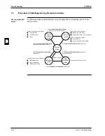 Preview for 182 page of Daikin FHQ100BUV3B Service Manual