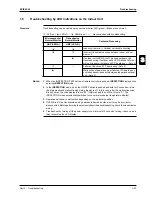 Preview for 189 page of Daikin FHQ100BUV3B Service Manual