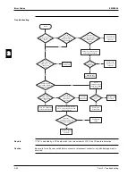 Предварительный просмотр 196 страницы Daikin FHQ100BUV3B Service Manual