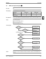 Preview for 197 page of Daikin FHQ100BUV3B Service Manual