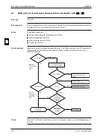 Предварительный просмотр 208 страницы Daikin FHQ100BUV3B Service Manual