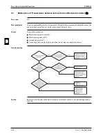 Preview for 210 page of Daikin FHQ100BUV3B Service Manual