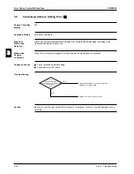 Предварительный просмотр 214 страницы Daikin FHQ100BUV3B Service Manual