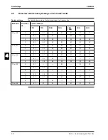 Preview for 238 page of Daikin FHQ100BUV3B Service Manual