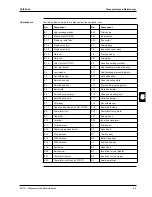 Предварительный просмотр 255 страницы Daikin FHQ100BUV3B Service Manual