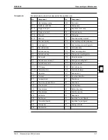 Preview for 257 page of Daikin FHQ100BUV3B Service Manual