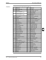 Предварительный просмотр 259 страницы Daikin FHQ100BUV3B Service Manual