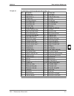 Предварительный просмотр 261 страницы Daikin FHQ100BUV3B Service Manual