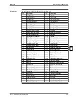 Preview for 265 page of Daikin FHQ100BUV3B Service Manual