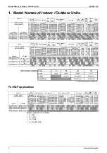 Preview for 16 page of Daikin FHQ100CAVEB Service Manual