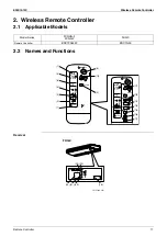 Предварительный просмотр 31 страницы Daikin FHQ100CAVEB Service Manual