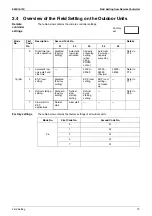 Предварительный просмотр 87 страницы Daikin FHQ100CAVEB Service Manual