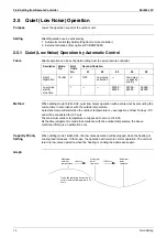 Предварительный просмотр 88 страницы Daikin FHQ100CAVEB Service Manual