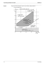 Предварительный просмотр 92 страницы Daikin FHQ100CAVEB Service Manual