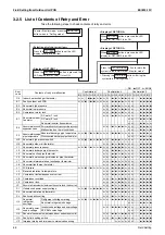 Предварительный просмотр 102 страницы Daikin FHQ100CAVEB Service Manual