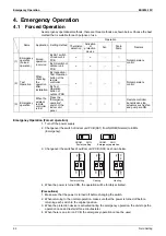 Preview for 106 page of Daikin FHQ100CAVEB Service Manual