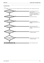 Preview for 115 page of Daikin FHQ100CAVEB Service Manual