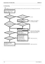 Preview for 122 page of Daikin FHQ100CAVEB Service Manual