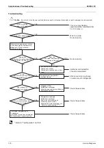 Preview for 124 page of Daikin FHQ100CAVEB Service Manual