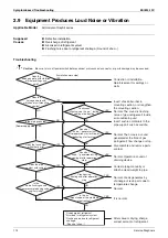 Preview for 126 page of Daikin FHQ100CAVEB Service Manual