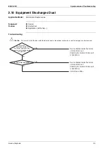 Предварительный просмотр 127 страницы Daikin FHQ100CAVEB Service Manual