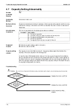 Предварительный просмотр 142 страницы Daikin FHQ100CAVEB Service Manual