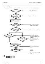 Предварительный просмотр 155 страницы Daikin FHQ100CAVEB Service Manual