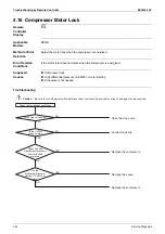 Preview for 158 page of Daikin FHQ100CAVEB Service Manual