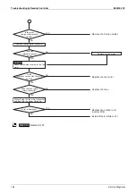 Preview for 160 page of Daikin FHQ100CAVEB Service Manual