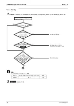 Preview for 162 page of Daikin FHQ100CAVEB Service Manual