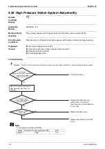 Предварительный просмотр 166 страницы Daikin FHQ100CAVEB Service Manual