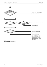 Предварительный просмотр 174 страницы Daikin FHQ100CAVEB Service Manual