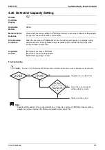 Предварительный просмотр 181 страницы Daikin FHQ100CAVEB Service Manual